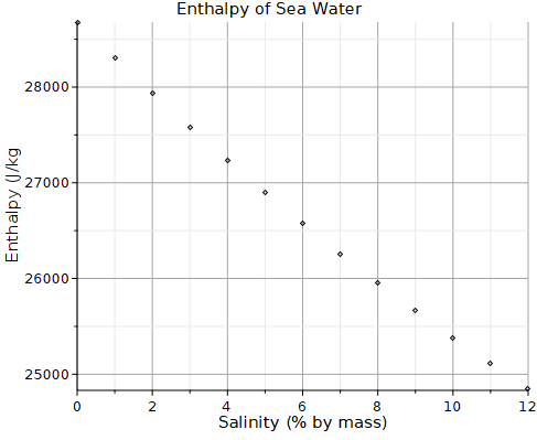 Engineering software solutions from Maplesoft